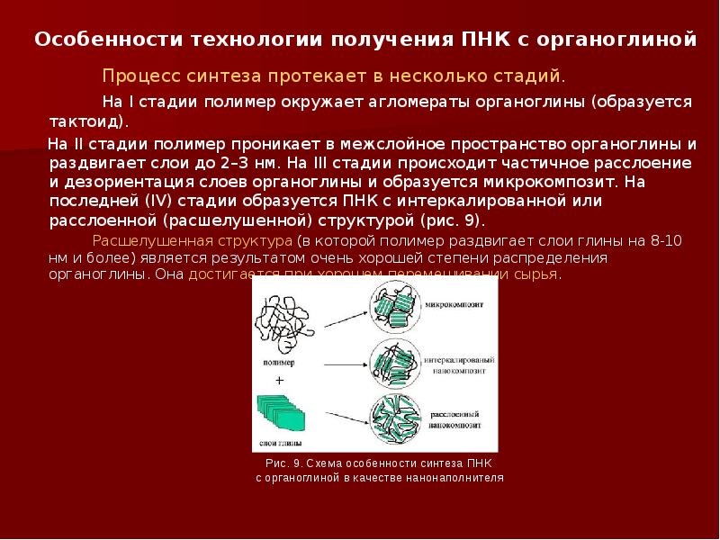 Полимерные нанокомпозиты презентация