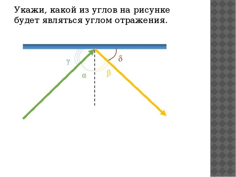 Укажи какой из углов на рисунке является углом преломления