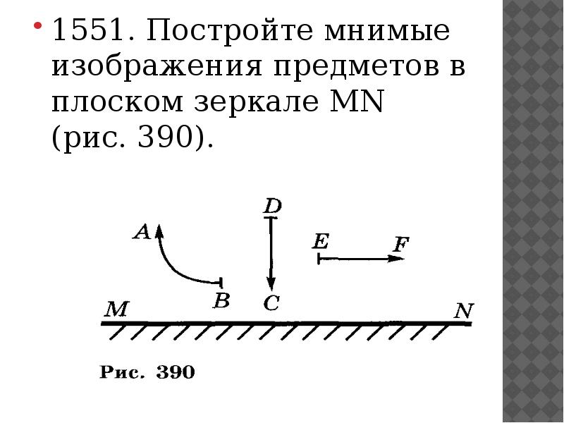 Построить изображение в зеркале физика