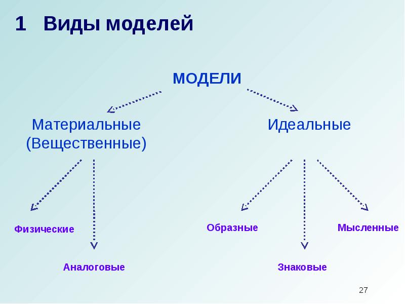 Выберите знаковую модель формула схема фотография текст