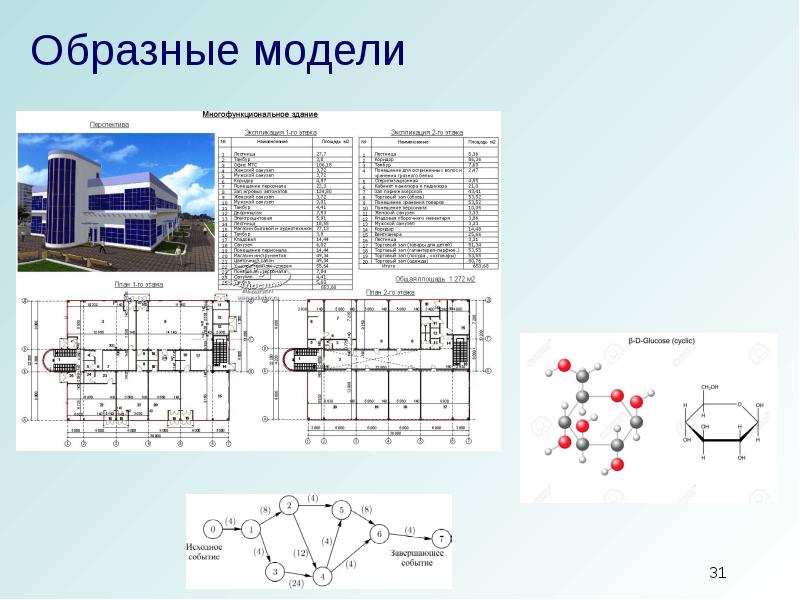 Проект по технологии составление схемы