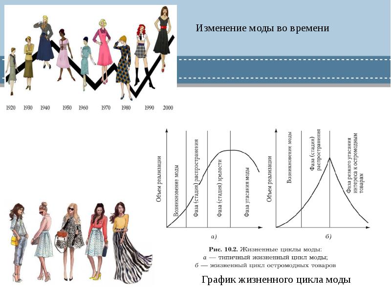 Цикличность моды проект