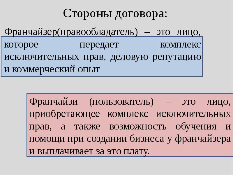 Договор коммерческой концессии презентация