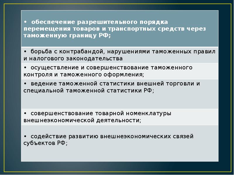 Фискальная функция таможенных органов