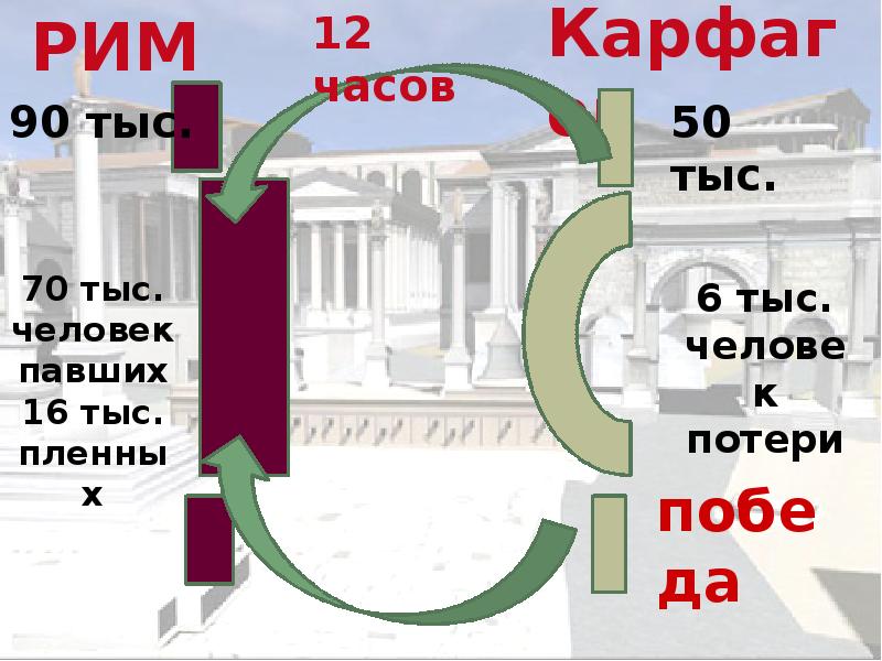 Вторая война рима с карфагеном план урока