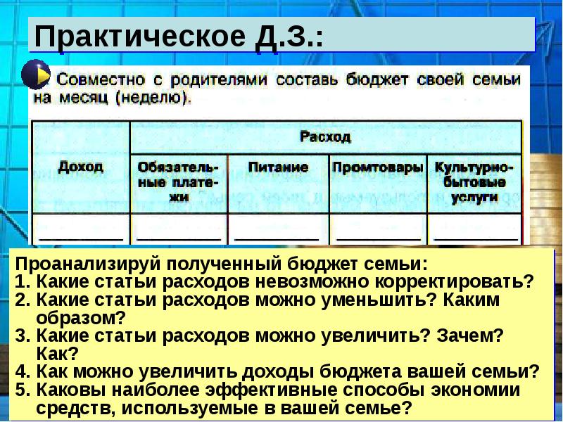 Семейная экономика проект 8 класс