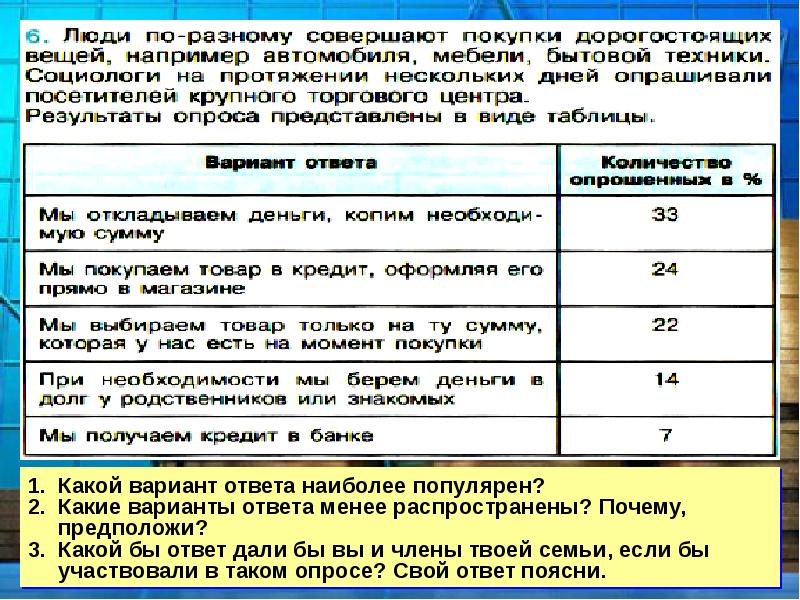 План ответа семейная экономика