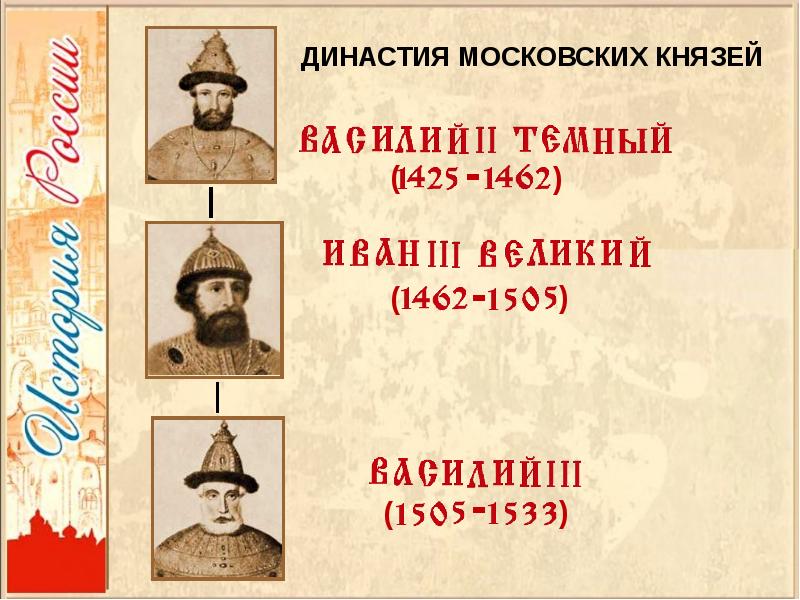 Человек в российском государстве во второй половине 15 века презентация