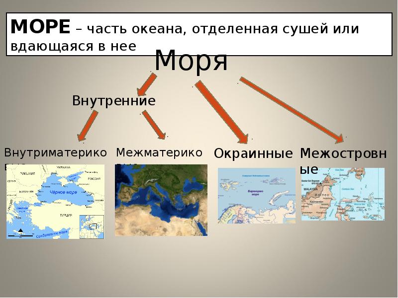 Какое море относится к окраинным. Внутренние окраинные и межостровные моря. Окраинные и внутринеморя. Названия внутренних морей. Внутренние моря и окраинные моря.