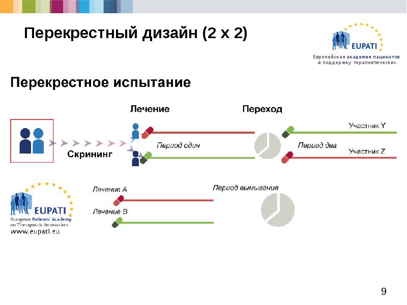 Перекрестный дизайн исследования