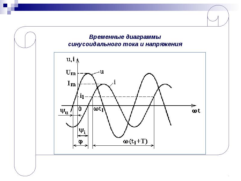 Временная диаграмма тока. Линейные цепи переменного тока. Линейный и объемный элемент тока. Еркін электромагниттік тербеліс презентация.