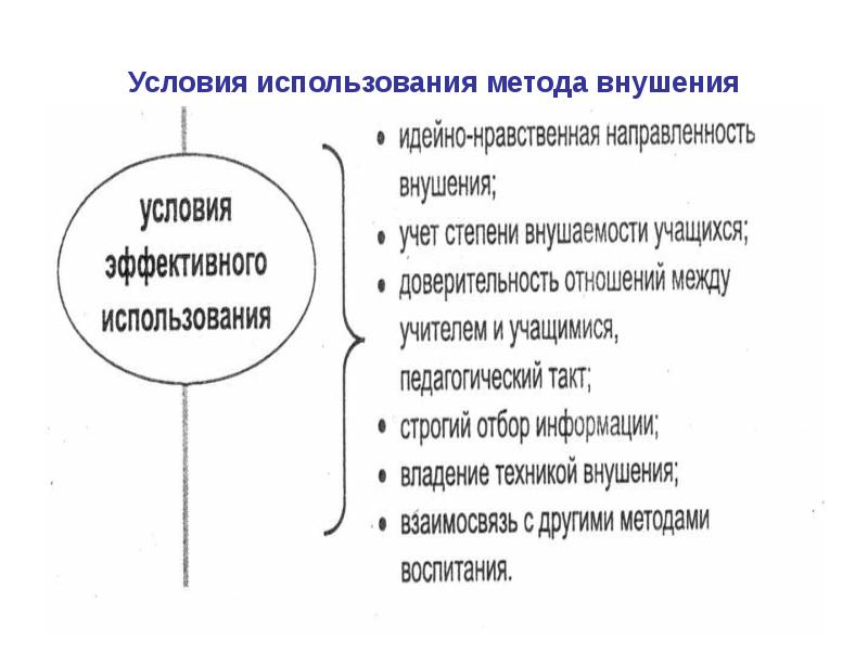 Внушение и убеждение в педагогическом процессе презентация