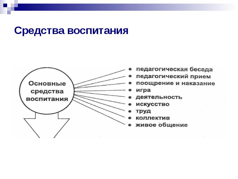 Воспитание схема понятия