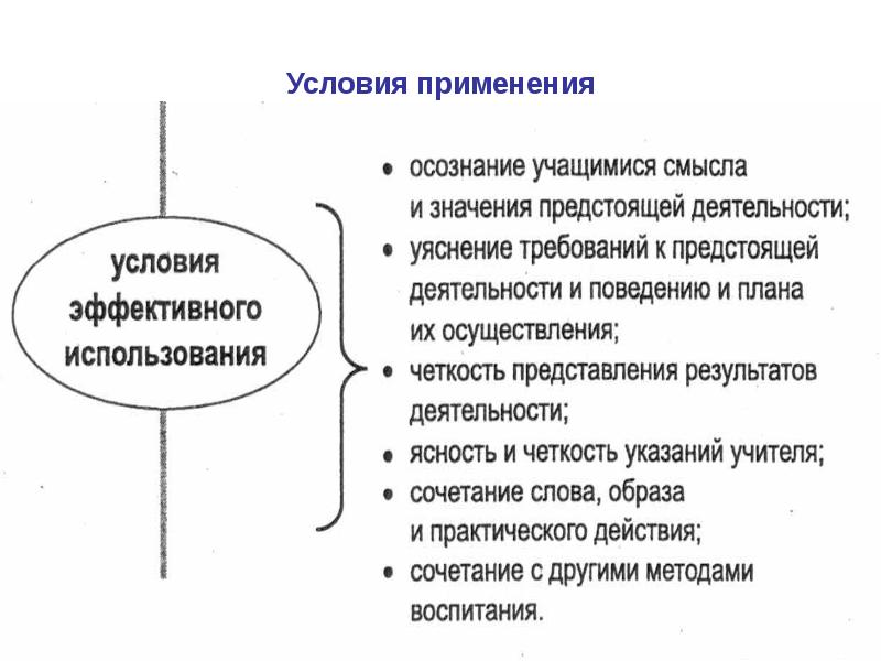 Средства воспитания презентация