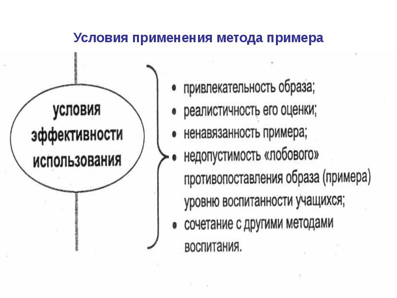 Средства воспитания презентация