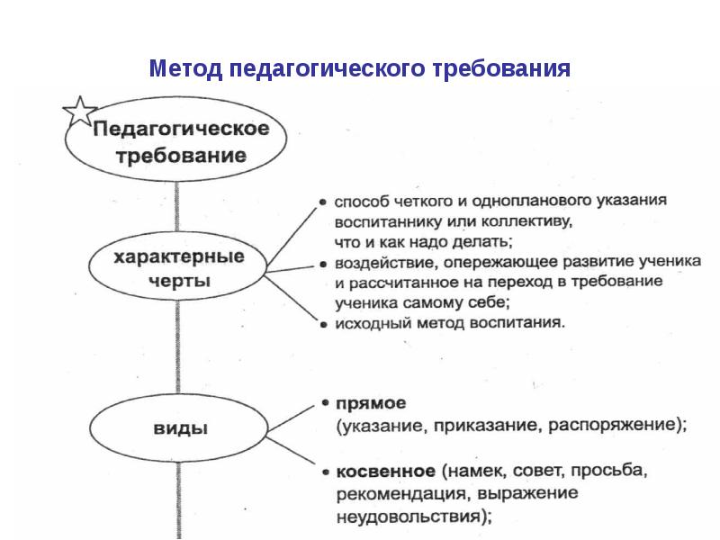 Формы методы и средства воспитания их педагогические возможности и условия применения презентация