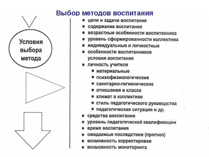 Средства воспитания презентация