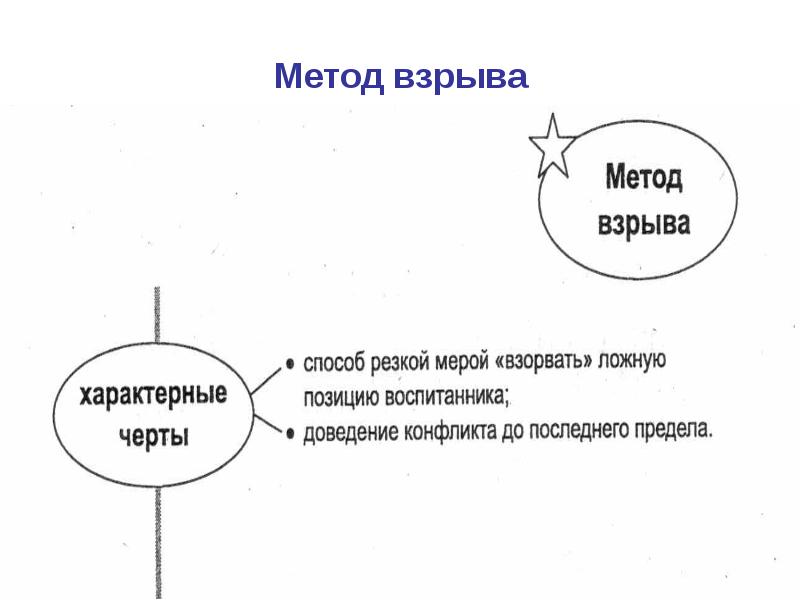 Способы взрыва. Методика взрыва Макаренко. Метод взрыва в педагогике. Методы воспитания метод взрыва. Взрыв как метод воспитания.