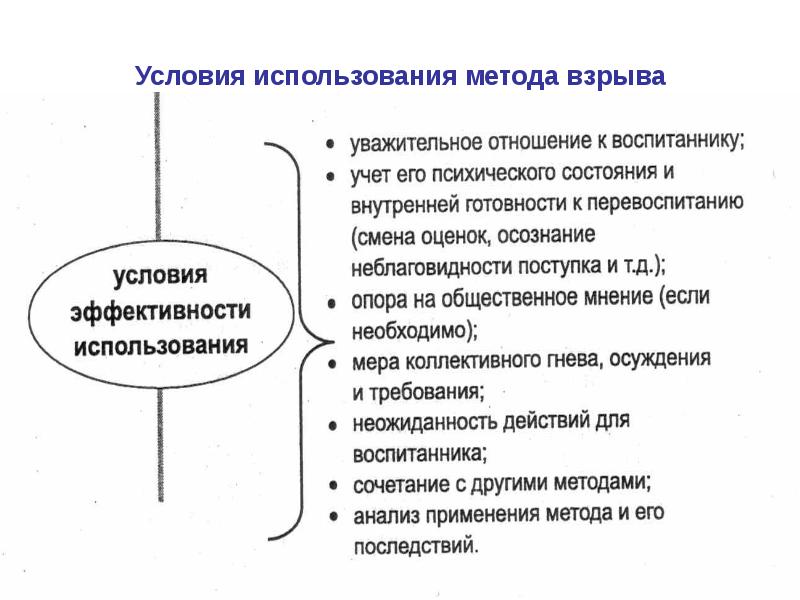 Сущность метода воспитания. Метод взрыва в педагогике. Метода воспитания метод взрыва. Метод взрыва пример. Метод взрыва в психологии.