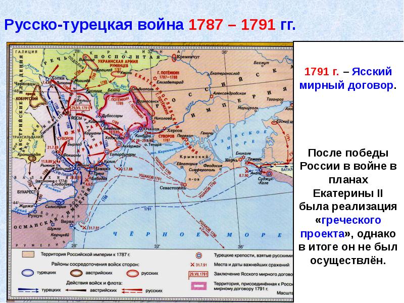 Причины турецкой войны 1787 1791 года