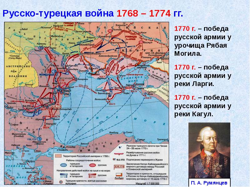 Карта войны 1768 1774