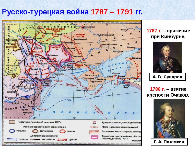 Внешняя политика екатерины 2 презентация 8 кл