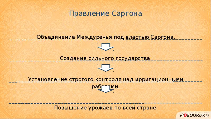 Под властью. Двуречье форма правления. Синквейн древнее Двуречье. Тест по теме древнее Двуречье 5. Синквейн слово древнее Двуречье.