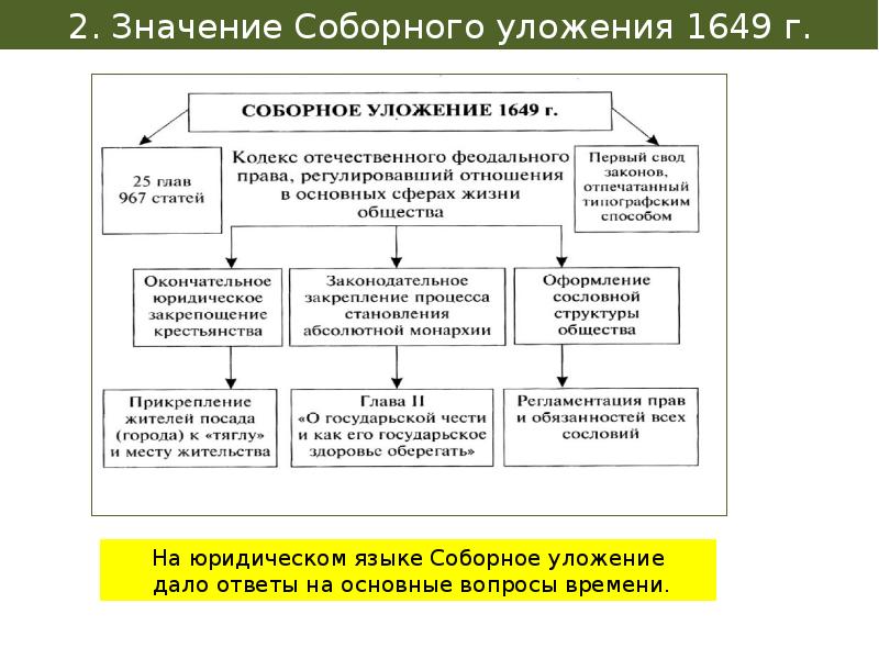 Увидела схема