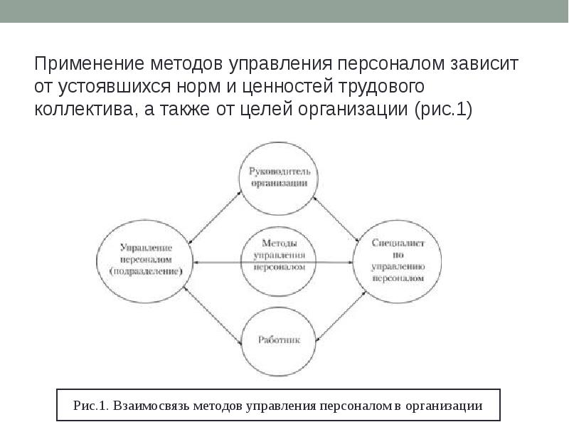 Закономерности управления персоналом презентация