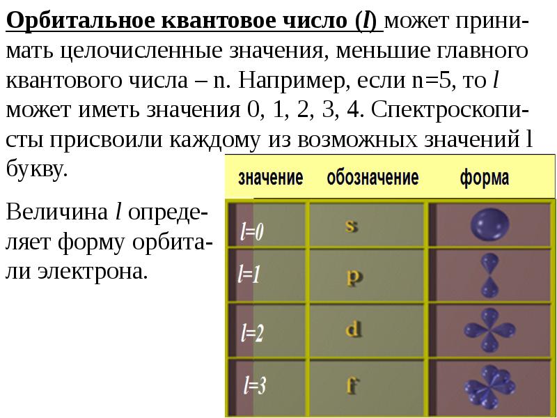 Урок цифры квантовые вычисления