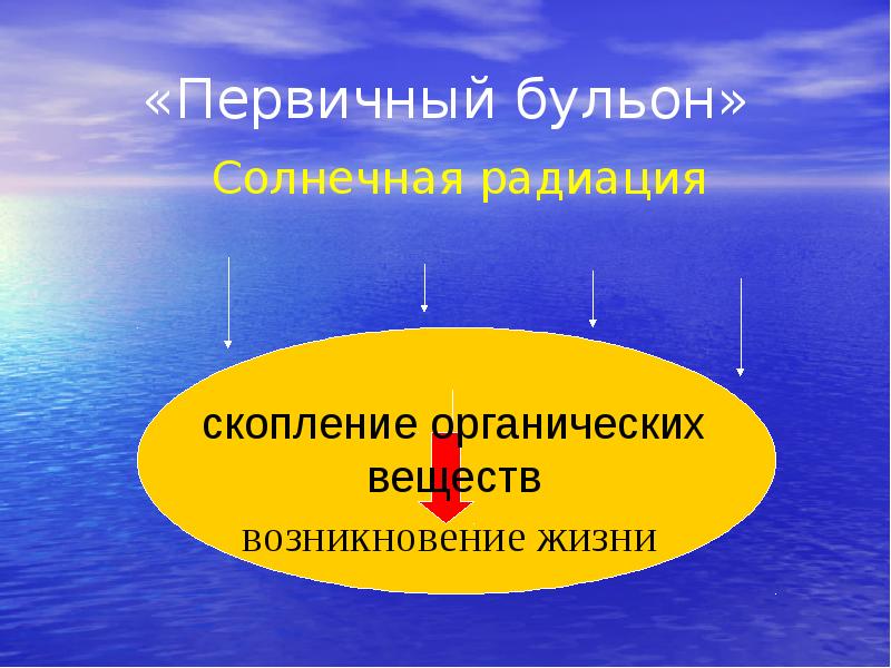 Первичный бульон. Теория первичного бульона о происхождении жизни. Гипотеза первичного бульона. Первичный бульон это в биологии.