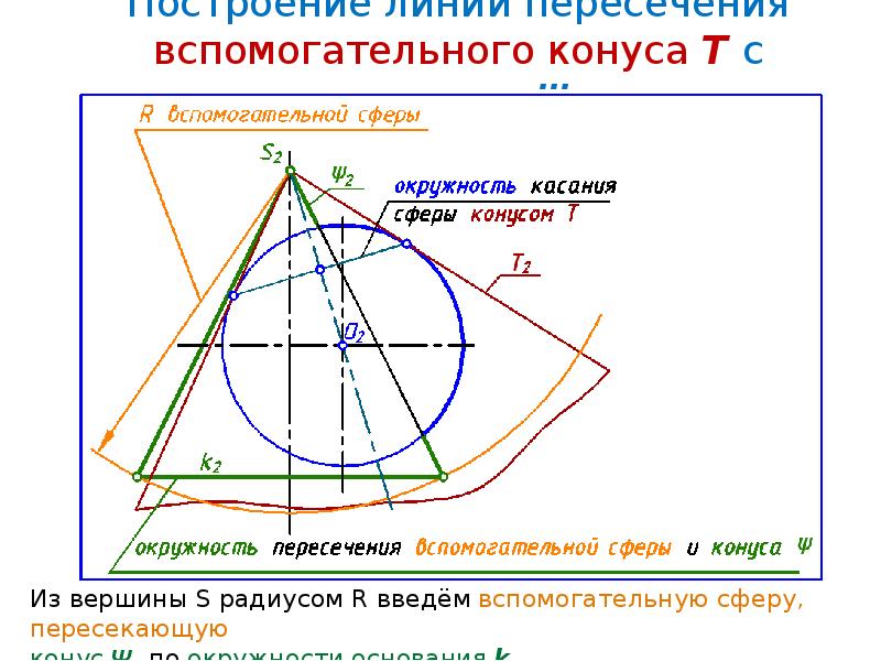 Кривая пересечения. Пересечение конуса по окружности. Построить линию пересечения круг. Крыша построить линии пересечения. Пересечение плоскости и вершины конуса.