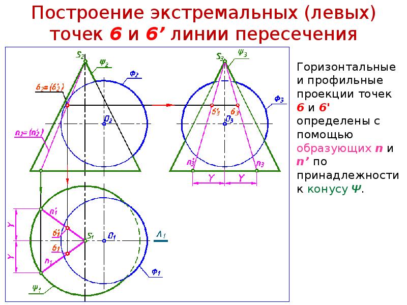 Построить проекции линии пересечения. Построить три проекции линии пересечения заданных поверхностей. Построить проекции линии пересечения конуса и сферы. Построить проекции линии пересечения поверхностей конуса и сферы. Построить проекции линии пересечения сферы и конической поверхности.