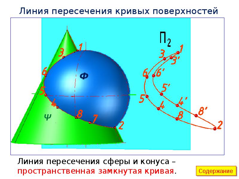 Кривая пересечения. Пересечение кривых поверхностей. Линия пересечения кривых поверхностей. Линия пересечения поверхностей - замкнутая кривая. Линия пересечения поверхностей содержит пространственную кривую.