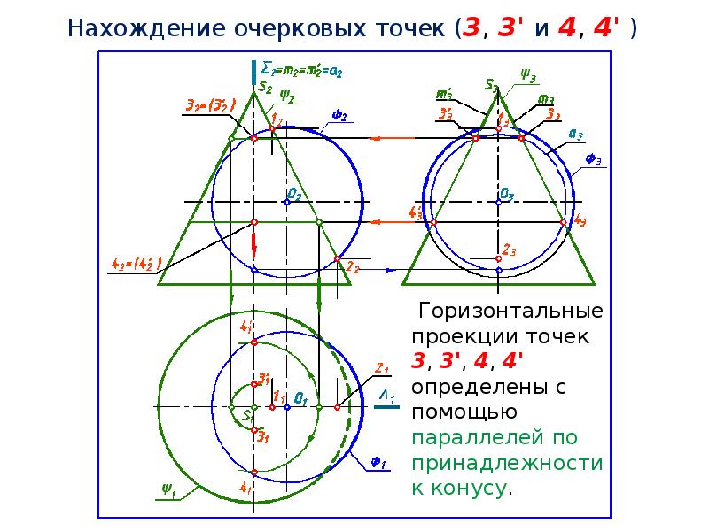 Точки пересечения кривых. Очерковые линии поверхностей вращения. Построить очерковые линии сферы. Очерковые образующие. Очерковые образующие линии это.