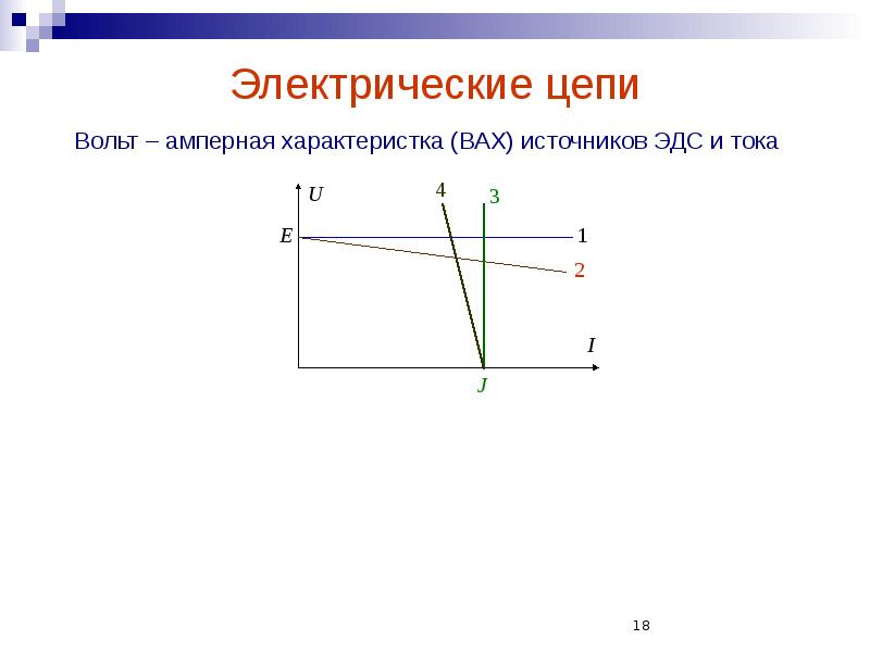 Электрические цепи
Вольт – амперная характеристка (ВАХ) источников ЭДС и тока Электрические цепи
Вольт – амперная характеристка (ВАХ) источников ЭДС и тока
