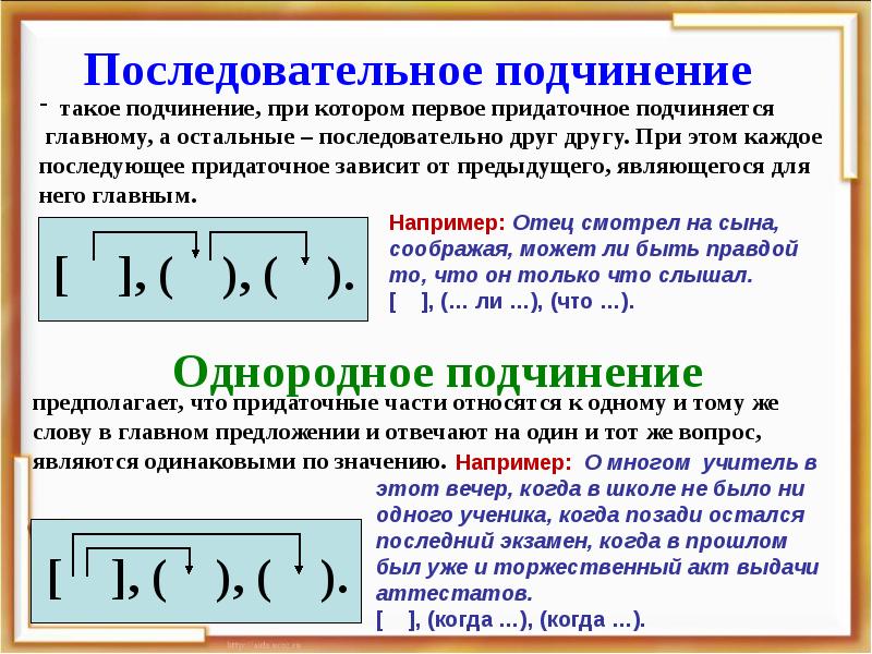 Однородное подчинение придаточных схема