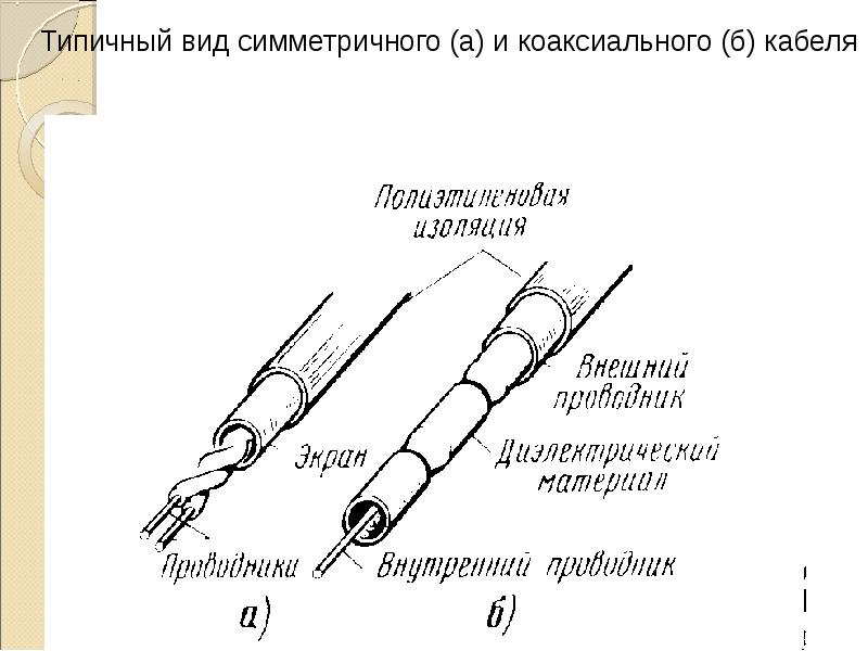 Изображенная на рисунке конструкция называется и применяется для