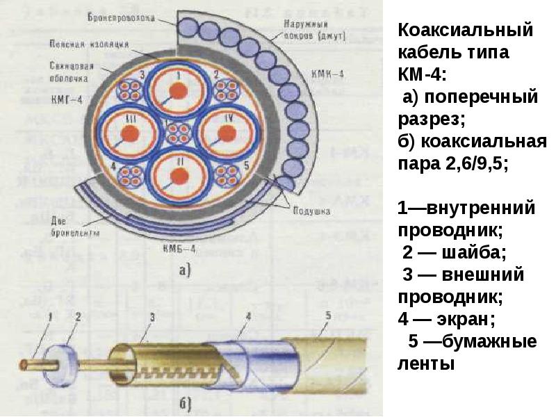 Чертеж кабель в разрезе