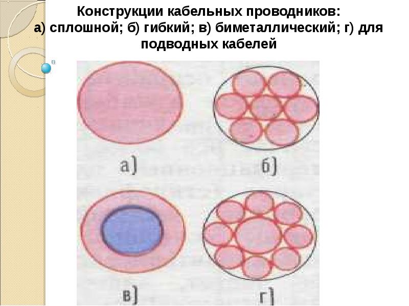 Изображенная на рисунке конструкция называется и применяется для