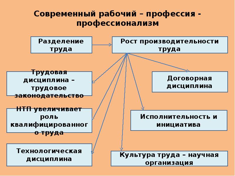 Технологическая дисциплина картинки