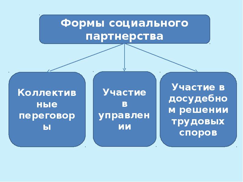 деятельность человека. деятельность урок обществознания 10 класс.