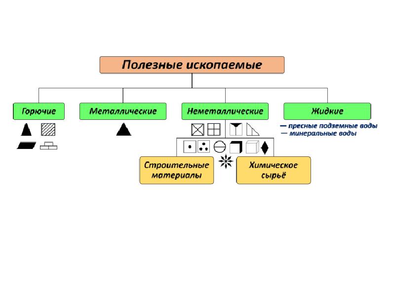 Из приведенного перечня металлов. Металлические Минеральные ресурсы. Полезные ископаемые металлические горючие строительные. Горючие металлические неметаллические. Минеральные ресурсы металлические и неметаллические.