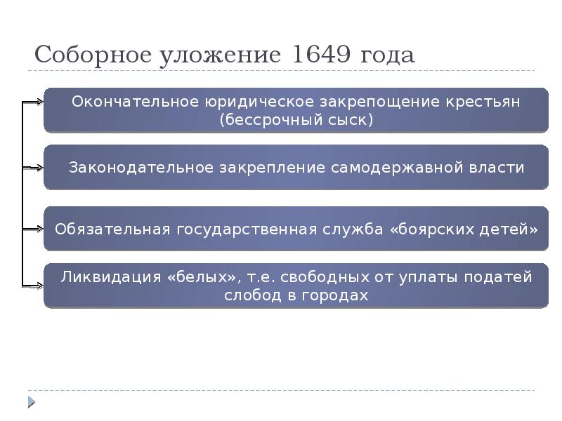 Бессрочный сыск крестьян. Соборное уложение 1649 года. Соборное уложение 1649 года книга. Соборное уложение 1649 бессрочный сыск. Таблица Соборное уложение 1649 г.