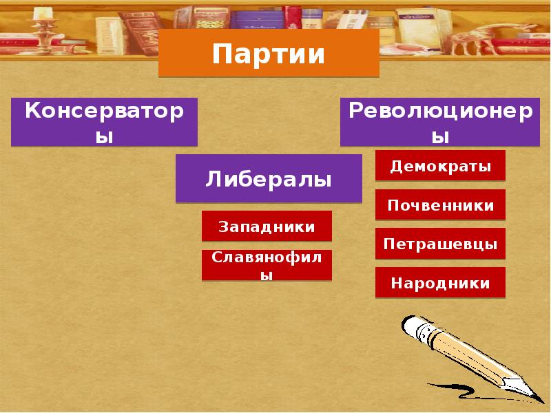 Партии в xix веке. Западники и почвенники второй половины 19 века. Западники славянофилы почвенники. Либералы почвенники и западники. Славянофилы, западники, почвенники, революционеры демократы.