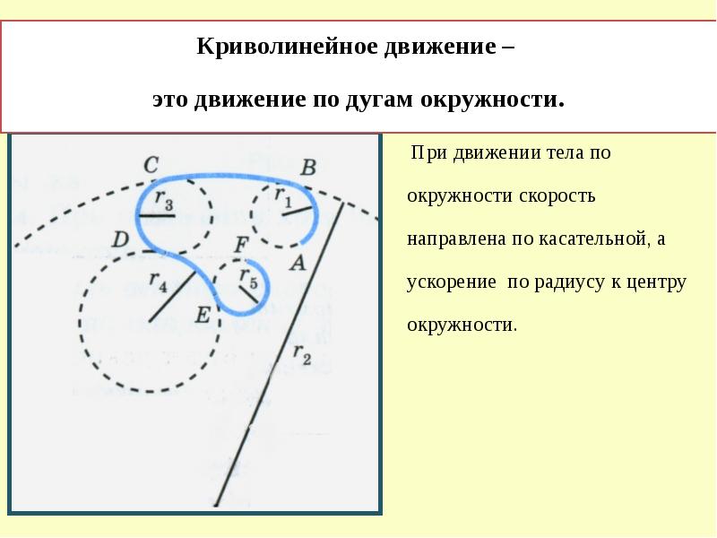 Движение тела с постоянной по модулю скоростью