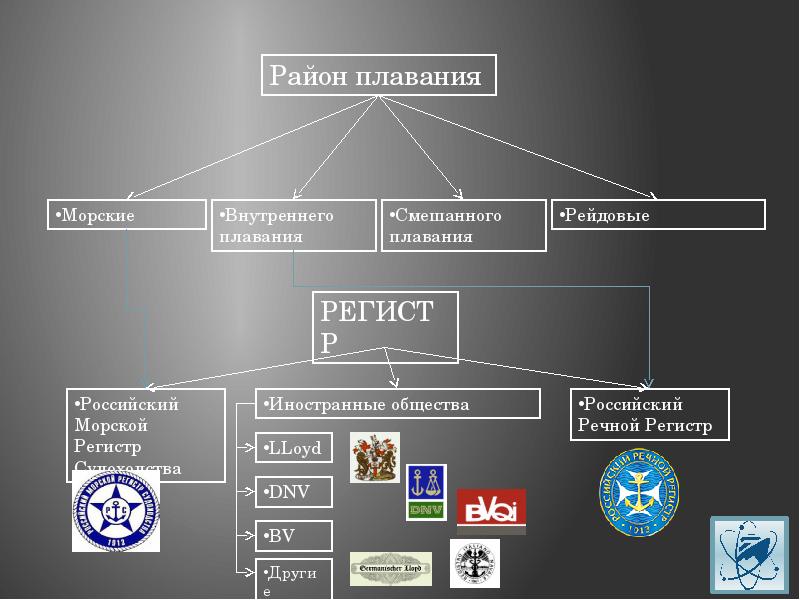 Классификация гражданских. Типы гражданских судов. Классификация гражданских судов таблица. Признаки классификации гражданских судов. Классификация схема суда.