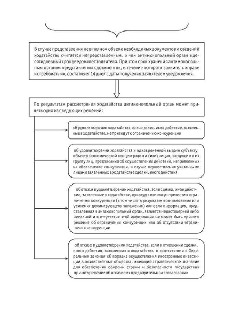 Государственный контроль за экономической концентрацией презентация