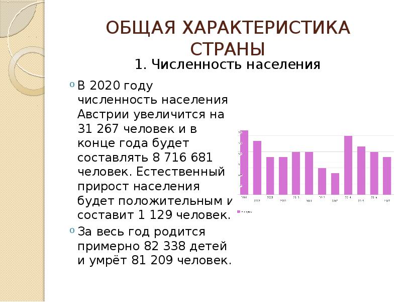 Плотность населения австрии