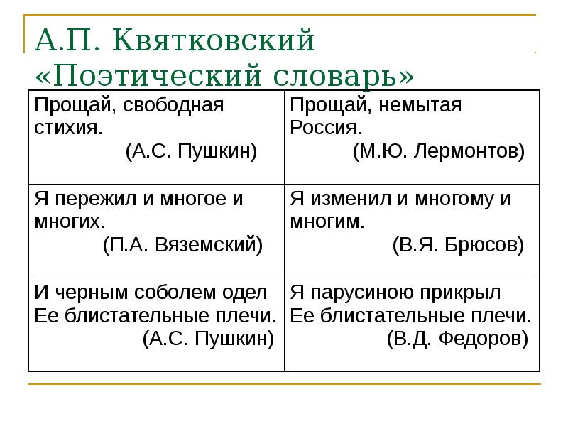 Поэтический словарь. Квятковский поэтический словарь. Античный риторический канон. Риторические каноны в речи. Риторический канон доклад.